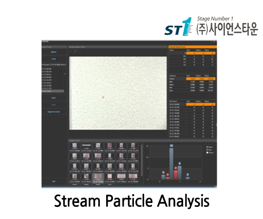Stream Particle Analysis